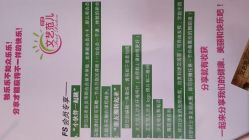 最新活动-文E范儿ZUMBA尊巴舞蹈