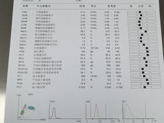 -爱诺耐芙动物医院(万博店)