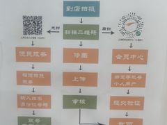 -Best U照相馆证件照·外拍(五角场店)
