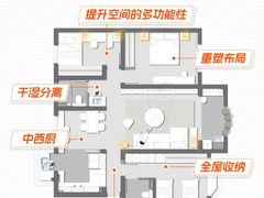 -聚通装潢(浦东旗舰店)