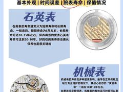 -海星奢选二手奢侈品手表包包鉴定回收寄卖(墨玉南路店)