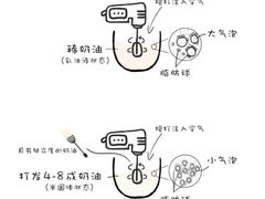 -美斯烘焙培训学院•蛋糕•面包•咖啡(宝安校区)