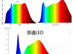 -星视野儿童近视弱视视力训练中心(富荟店)