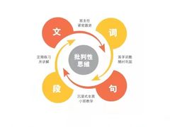 -英孚国际留学·雅思托福·DSE A-Level AP(福田中心)