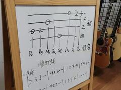 -八度音乐吉他教室(汉广店)