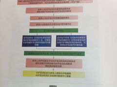 -广州市第十二人民医院(天河院区)