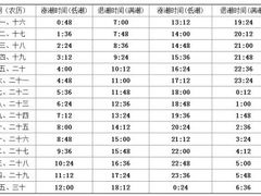 -刘家湾赶海园