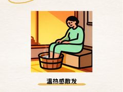 -世医堂推拿艾灸(淮海路店)