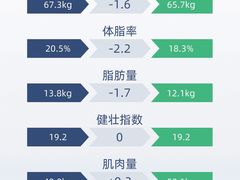-BiM综合体能训练中心(漕河泾绿洲馆)