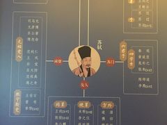 -辽宁省博物馆