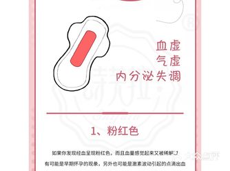 自测妇科炎症每个女孩都该知道的妇科要点