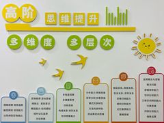 -培飞思维启蒙·益智游戏·科学探索(城西银泰店)