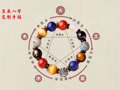 -成都中医药大学(温江校区)