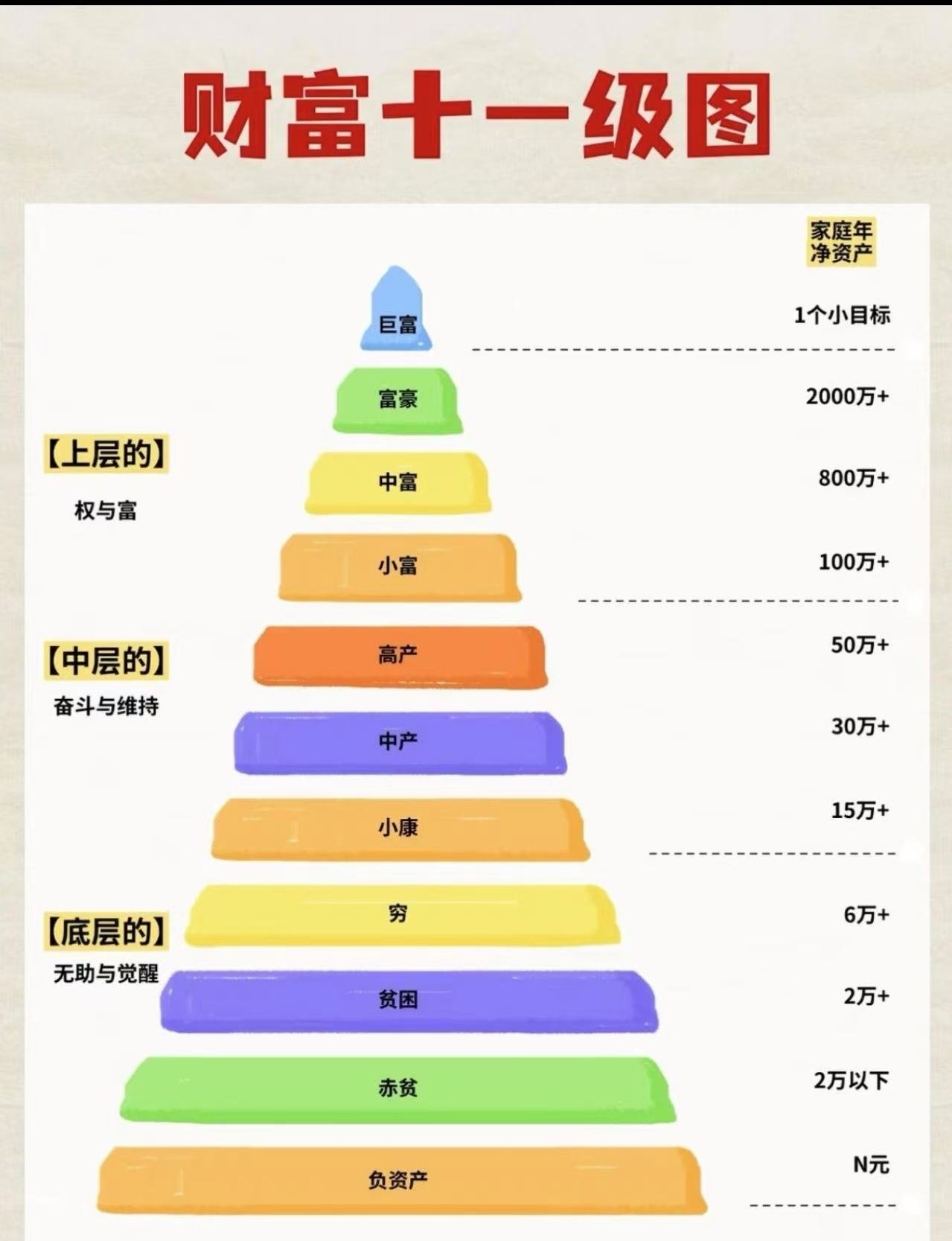 抖音财富等级对照表_抖音财富等级对照表2024 抖音财产
品级
对照表_抖音财产
品级
对照表2024（抖音财富等级价格对照表2020） 360词汇