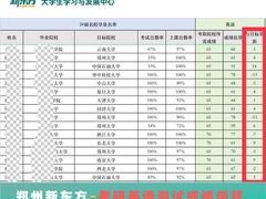 -新东方考研·专升本·四六级(龙子湖校区)