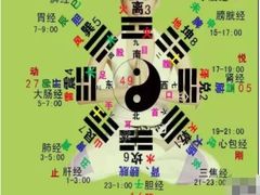 -裕和堂中医推拿艾灸(太古汇臻品店)