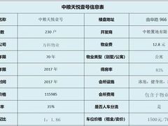 -中粮天悦壹号