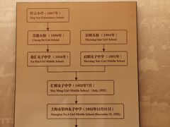 -土山湾博物馆
