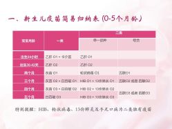 -唯儿诺儿童医院·儿科·眼科(新天地店)