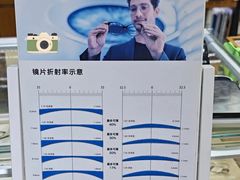 -沪睛眼镜蔡司官方授权店(金桥佳林路店)
