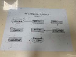 -成都市妇女儿童中心医院(中心院区)