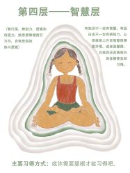 -亚太瑜伽普拉提学院