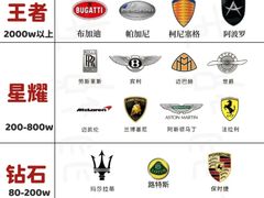 -奔驰北京极光星徽(四元桥店)