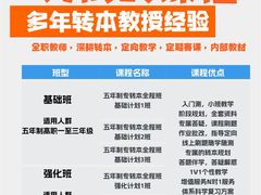 -新东方·考研·四六级·专转本(全民校区)