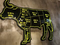 -尚合里潮汕牛肉火锅(海沧店)