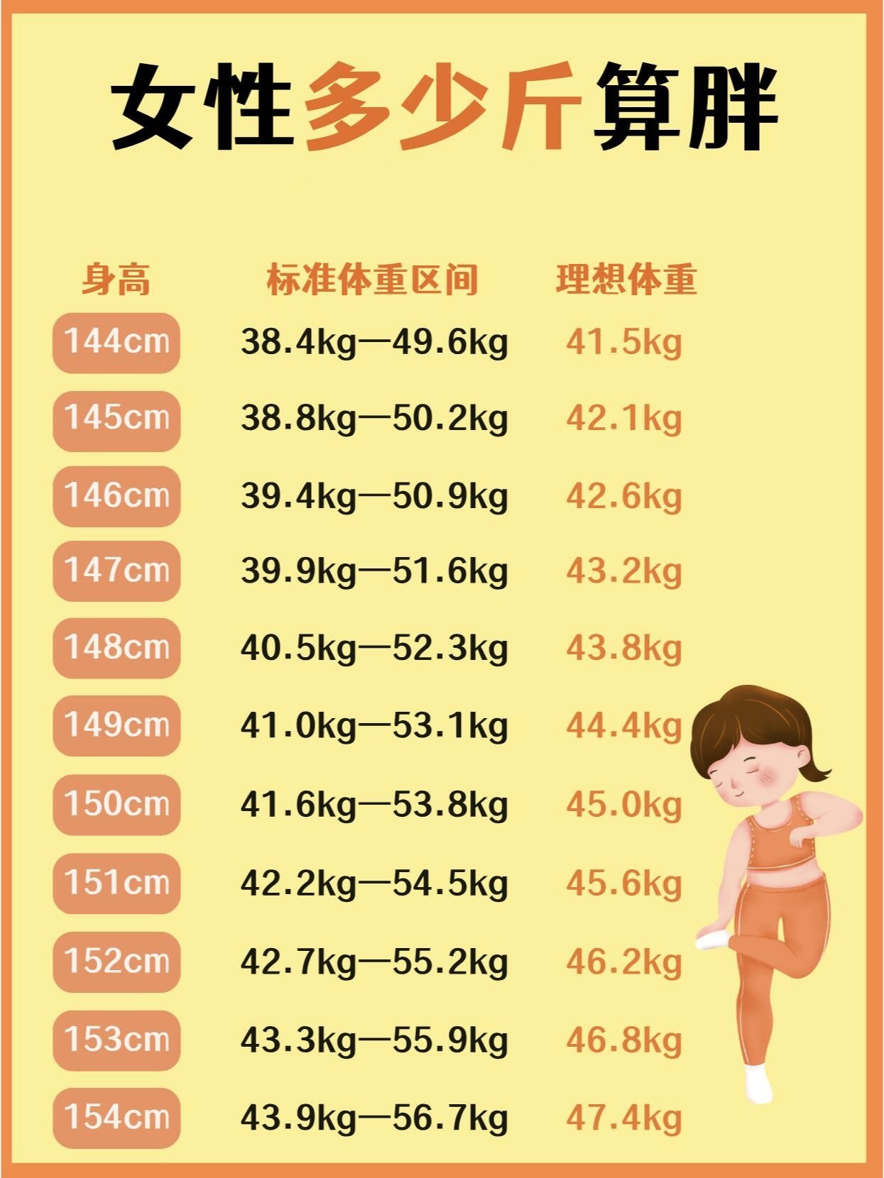 国际模特标准身高体重图片