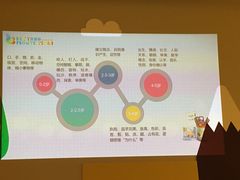 -贝思特蒙特梭利早教新区旗舰中心(苏州新区复悦城店)