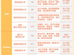 -环球·雅思托福·THiNKSAT留学语言培训学校(国贸校区)