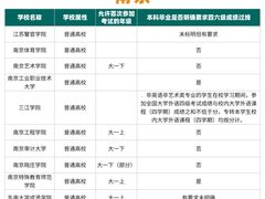 -新东方·考研·四六级·专转本(全民校区)
