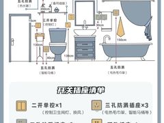 -百安居装修建材卖场(罗湖店)
