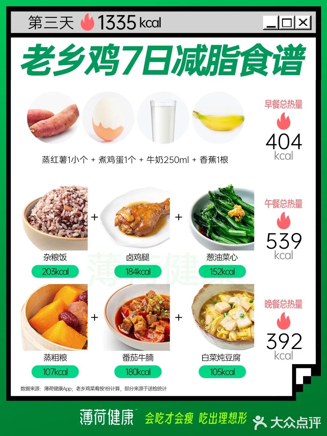 14天低脂健康餐挑战！更适合中国宝宝体质