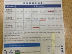 -瑞鹏宠物医院·宠保定点·心脏科·内科(御桥分院)