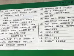 -首都医科大学附属北京儿童医院