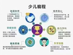 -斯坦星球AI编程·机器人科创·科学实验·信奥·思维·STEM·乐高·竞赛考级(长宁虹桥大融城荟聚中心)