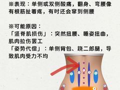 -裕和堂中医推拿艾灸(太古汇臻品店)