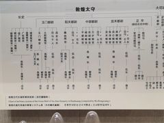 -敦煌市博物馆