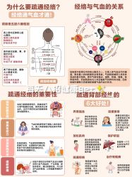 -慈蕊美容养生·专业经络调理