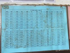 -郭记小街麻辣烫(南小街总店)