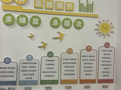 -培飞思维启蒙·益智游戏·科学探索(城西银泰店)