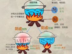 -莱仪堂艾灸经络养生馆(九亭一店)