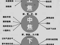 -裕和堂中医推拿艾灸(太古汇臻品店)