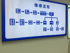 -华硕ASUS笔记本电脑售后维修中心(朝阳店)