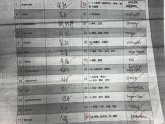 -新东方国际教育·雅思托福(裕德路校区)