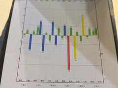 -慈铭健康体检中心(软件园店)