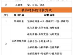 -雅乐居装饰(西区店)