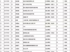 -缪斯琴行英皇小提琴.钢琴.吉他(张江店)